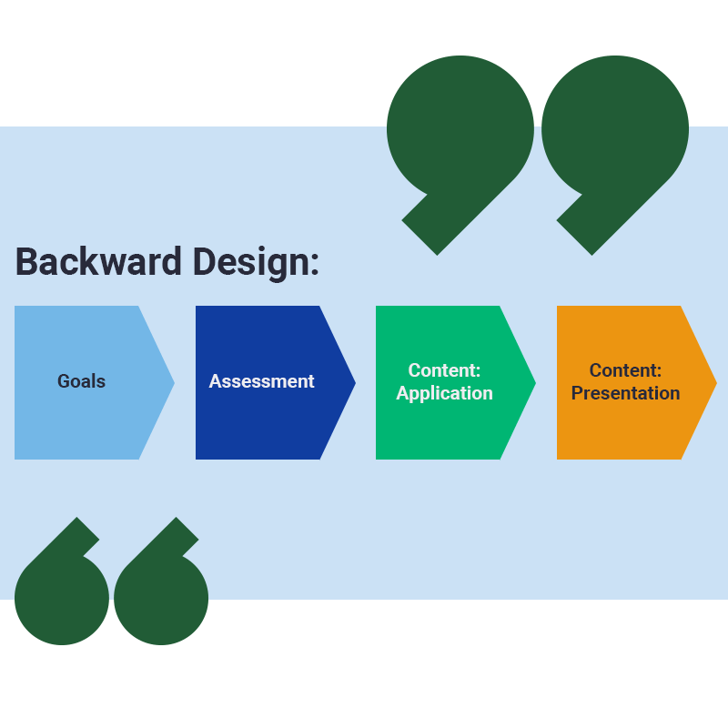 2024-Backwards-Design-Image