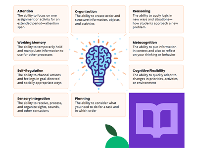 Cultivates-Capable-Learners Cultivates-Capable-Learners