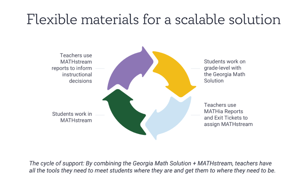 2024-GA-Flexible-Materials